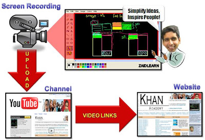 business plan khan academy